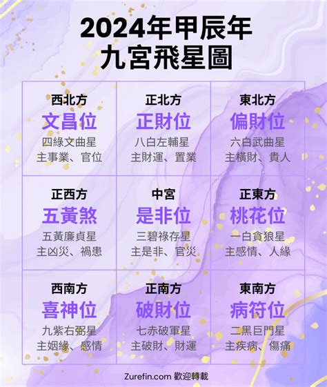 2024屬 鹿風水擺放方位